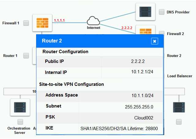 Free CV0-004 Practice Questions – 2026 Updated PDF Exam dump