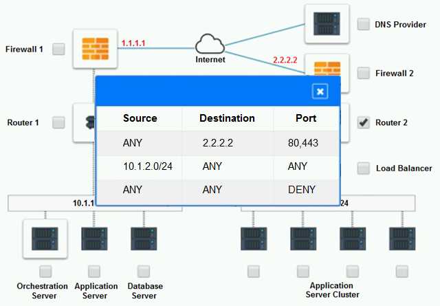 Free CV0-004 Practice Questions – 2026 Updated PDF Exam dump