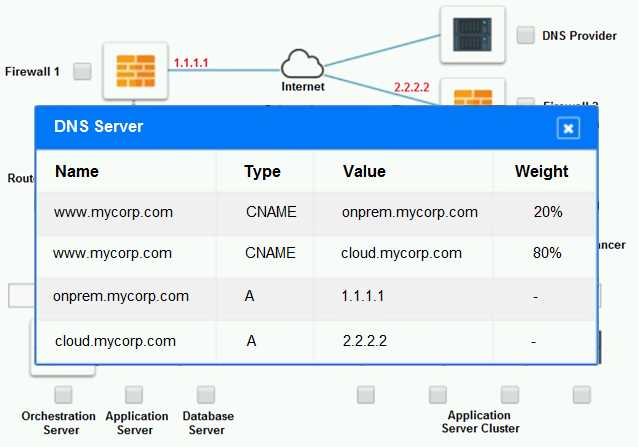 Free CV0-004 Practice Questions – 2026 Updated PDF Exam dump