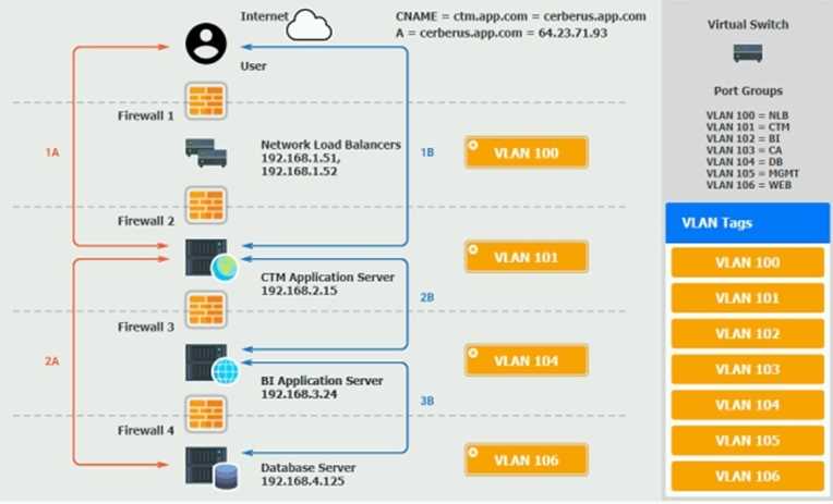 Free CV0-004 Practice Questions – 2026 Updated PDF Exam dump