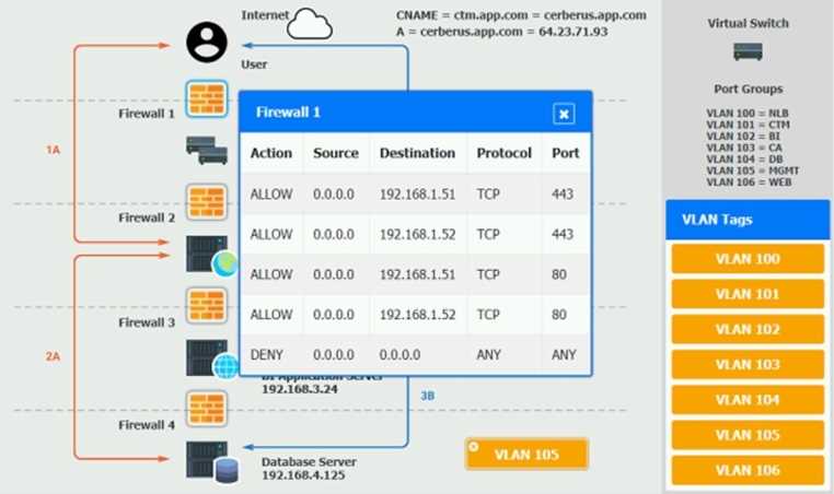 Free CV0-004 Practice Questions – 2026 Updated PDF Exam dump