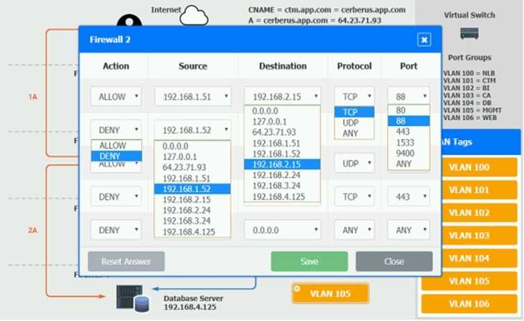 Free CV0-004 Practice Questions – 2026 Updated PDF Exam dump