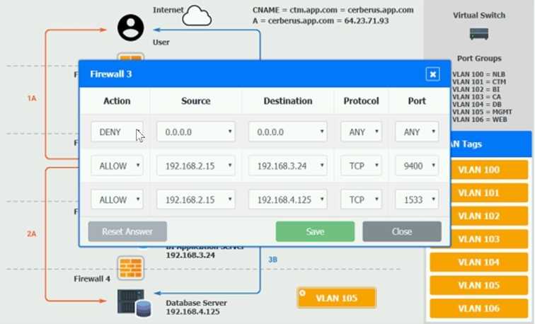 Free CV0-004 Practice Questions – 2026 Updated PDF Exam dump