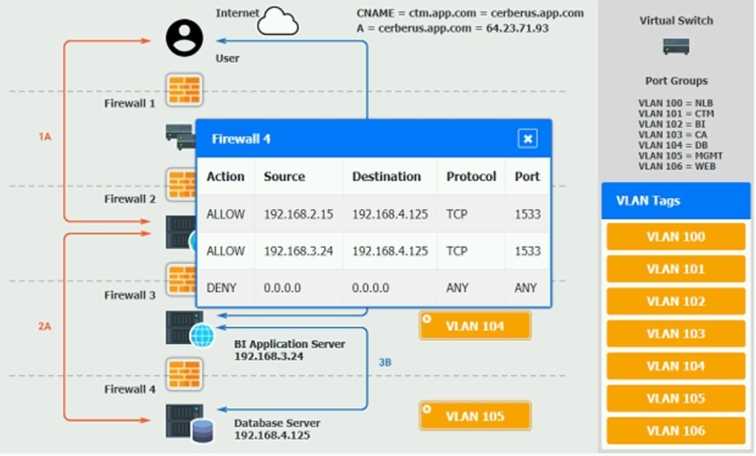 Free CV0-004 Practice Questions – 2026 Updated PDF Exam dump