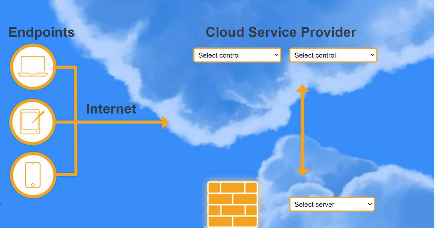 Cloud+ CV0-004 question