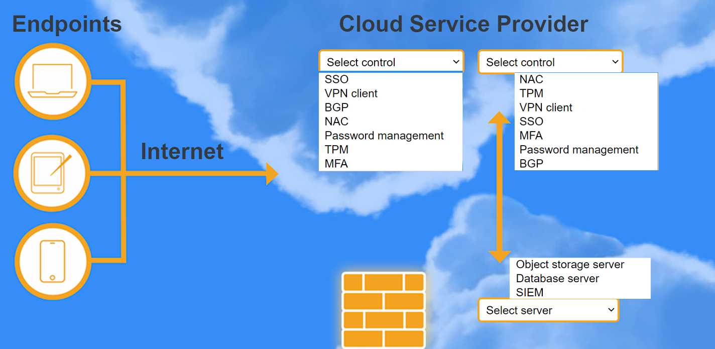 Free CV0-004 Practice Questions – 2026 Updated Cloud+ CV0-004 question