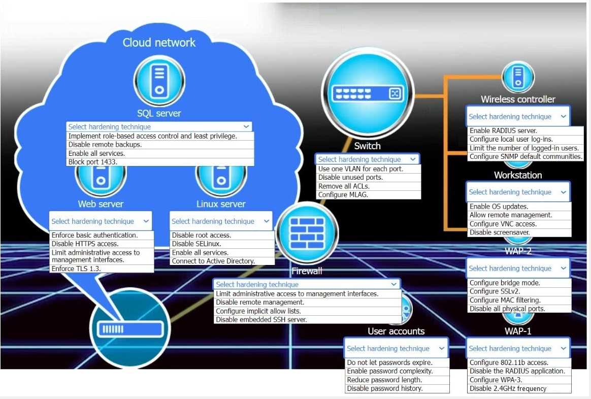 CloudNetX CNX-001 question