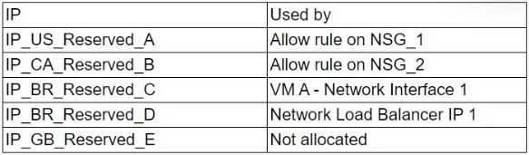 CloudNetX CNX-001 question