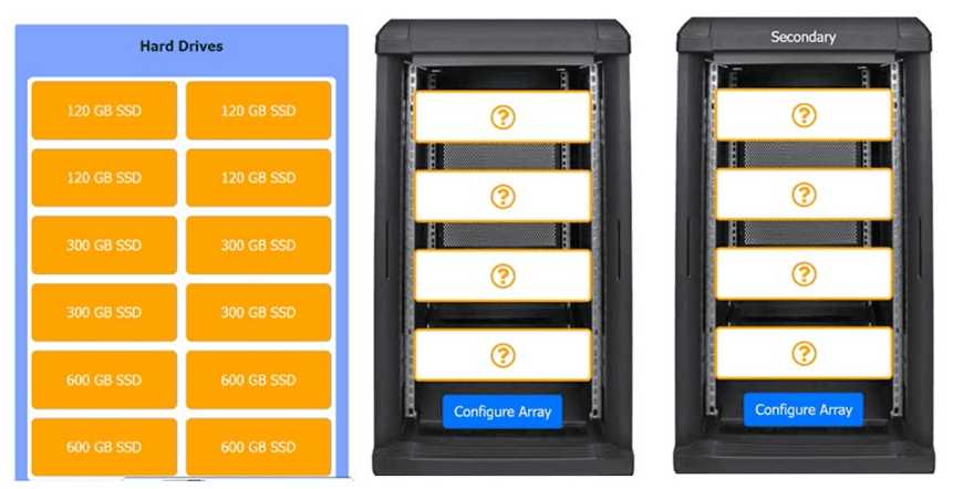 Free 220-1101 Practice Questions – 2026 Updated CompTIA 220 1101 question