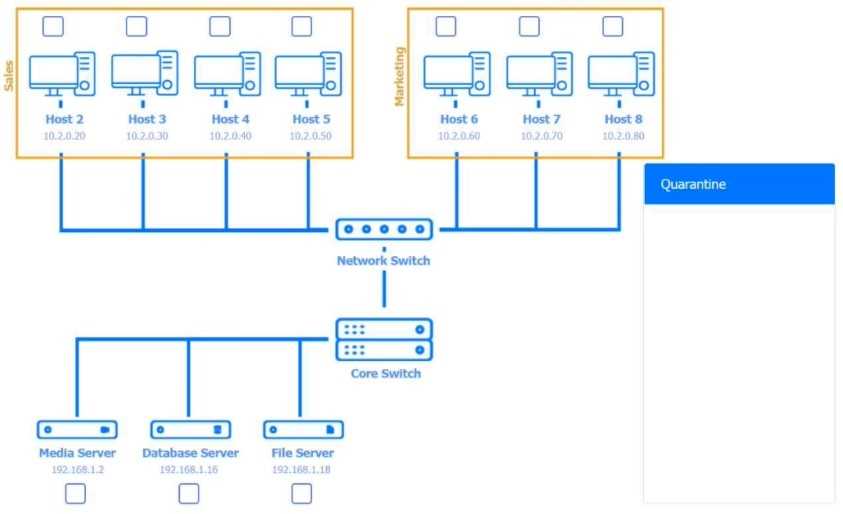 CompTIA 220-1202 question