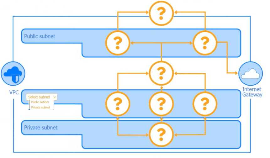Free SY0-701 Practice Test With Real Exam Questions PDF Exam dump