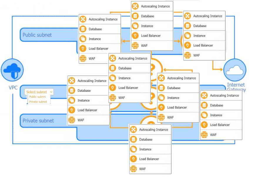 Free SY0-701 Practice Test With Real Exam Questions PDF Exam dump
