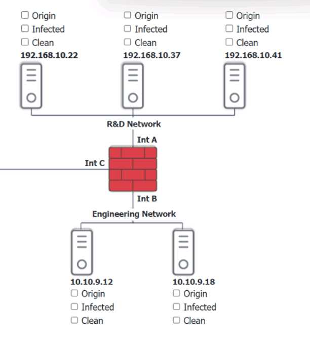 Free SY0-701 Practice Test With Real Exam Questions CompTIA Security + SY0-701 Dumps question