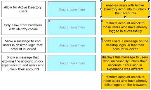 CyberArk ACCESS DEF question