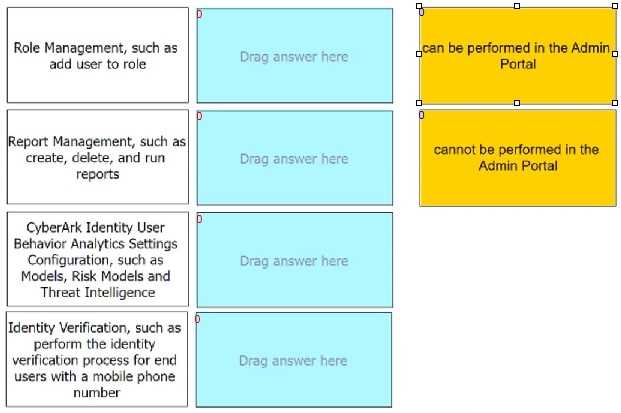 ACCESS-DEF practice exam questions