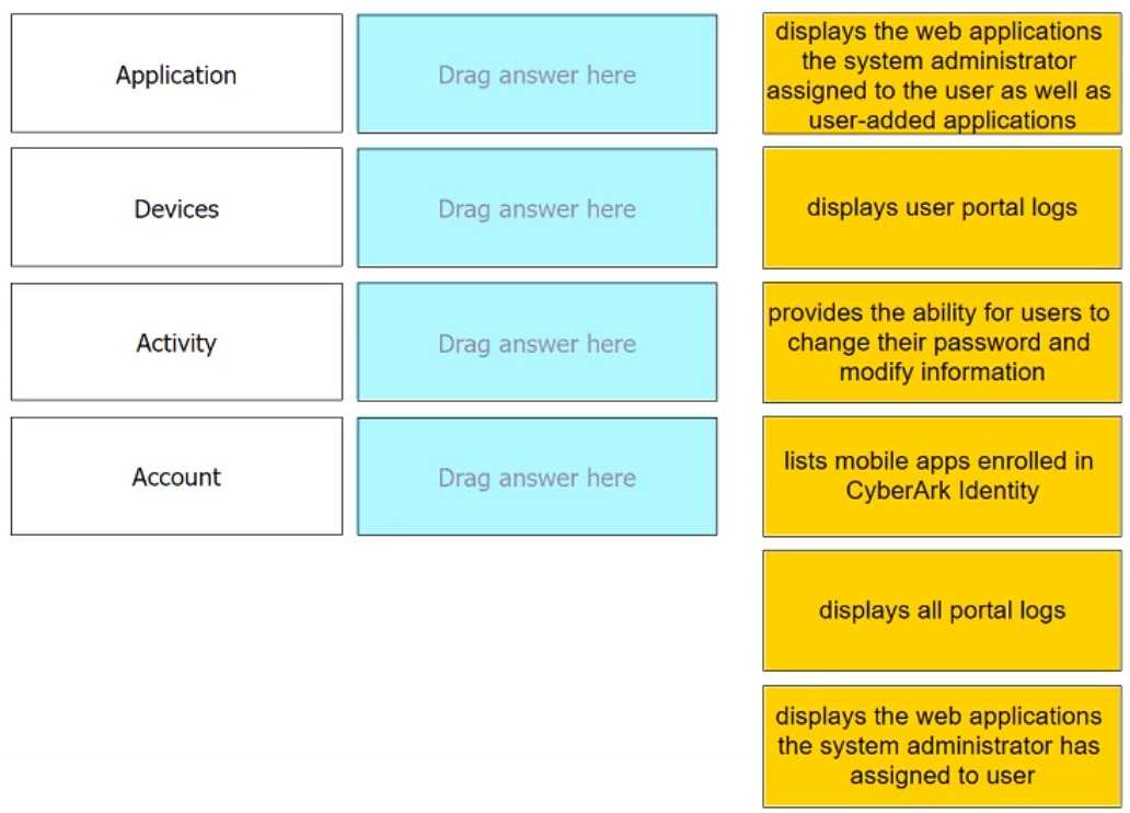 CyberArk ACCESS DEF question
