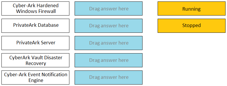 CyberArk CAU201 question