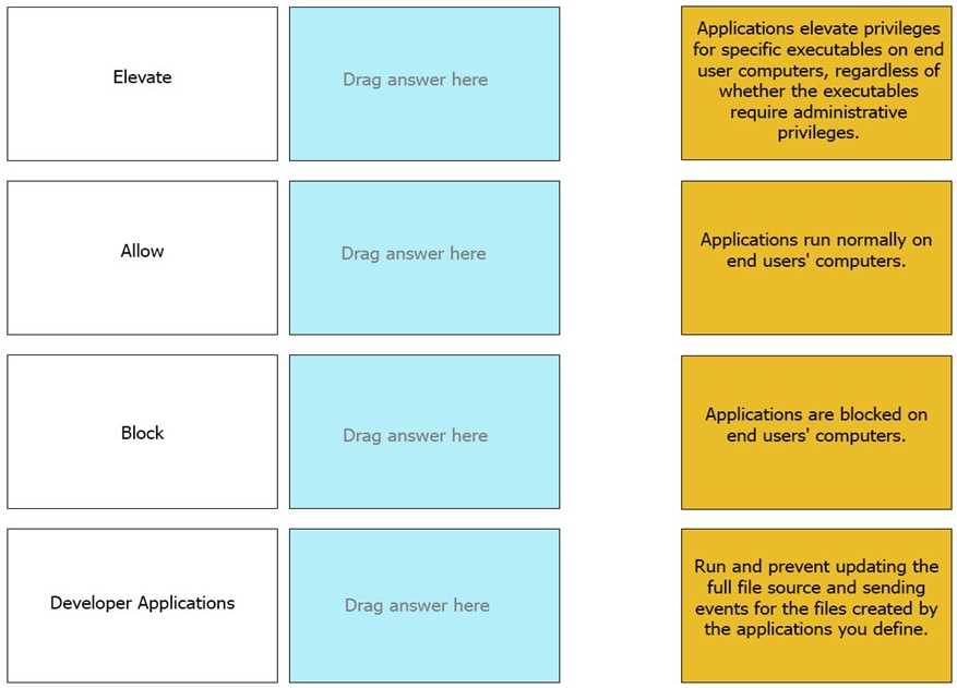 EPM-DEF practice exam questions