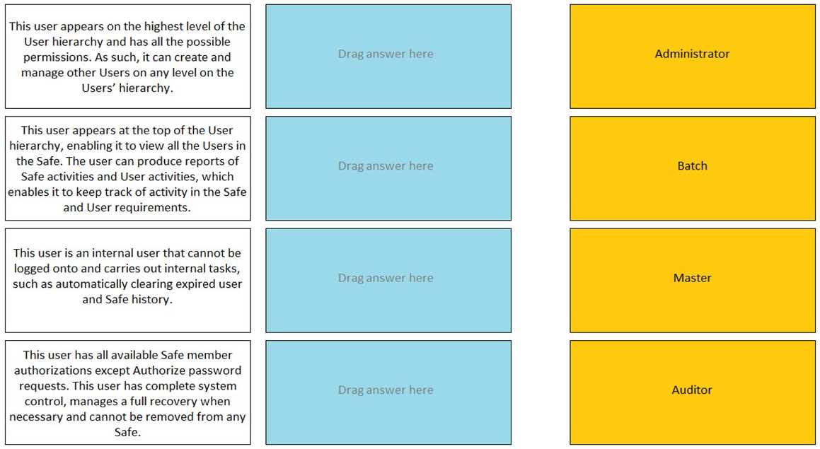 CyberArk PAM DEF question