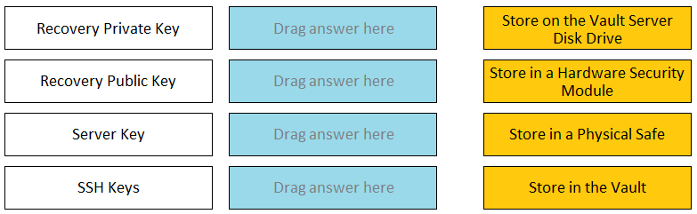CyberArk PAM DEF question