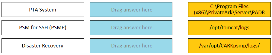 PAM-DEF practice exam questions