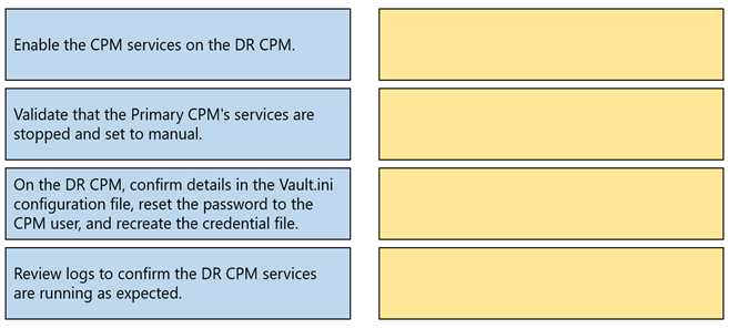 CyberArk PAM SEN question