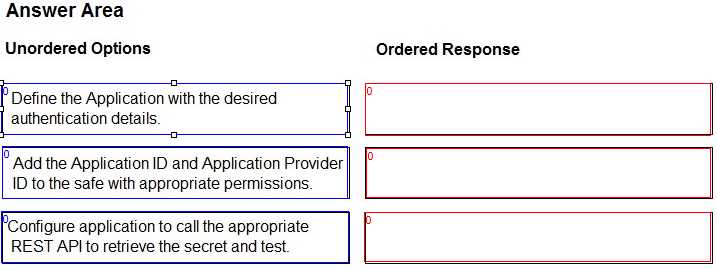 SECRET-SEN practice exam questions