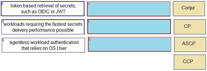 CyberArk SECRET SEN question