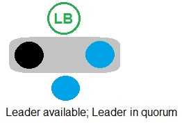 CyberArk SECRET SEN question