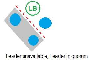 CyberArk SECRET SEN question