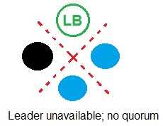 CyberArk SECRET SEN question