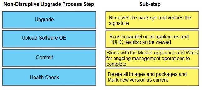 DELL D PST OE 23 question