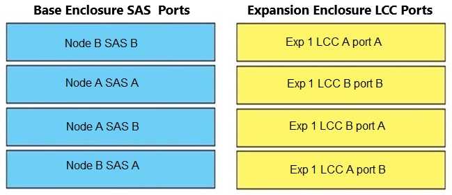 DELL D PST OE 23 question