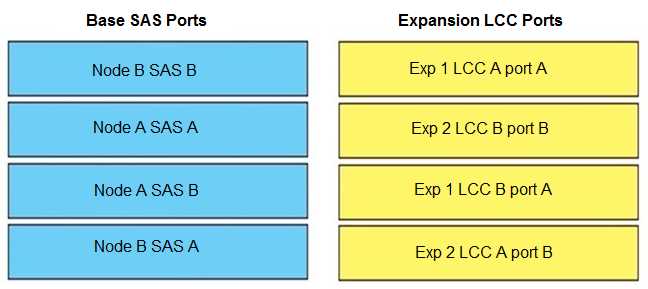 DELL D PST OE 23 question