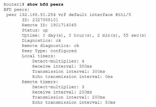 D-SNC-DY-00 practice exam questions