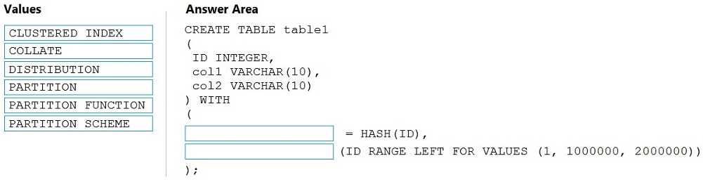 DP-203 practice exam questions