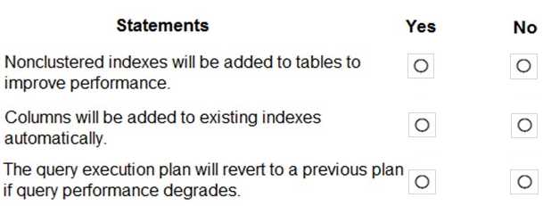 DP-300 real exam questions