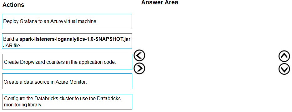 DP-300 practice exam questions