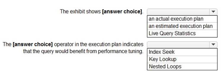 DP-300 real exam questions