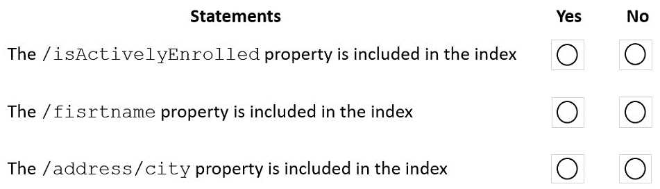 DP-420 practice exam questions