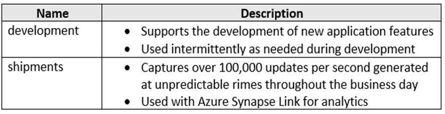 DP-420 practice exam questions