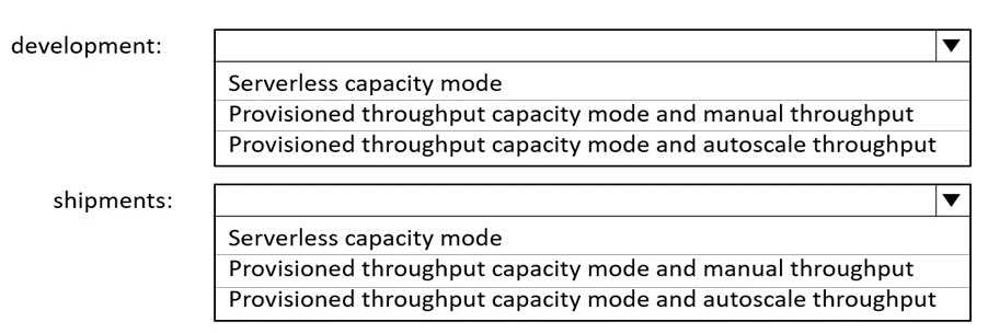 DP-420 real exam questions
