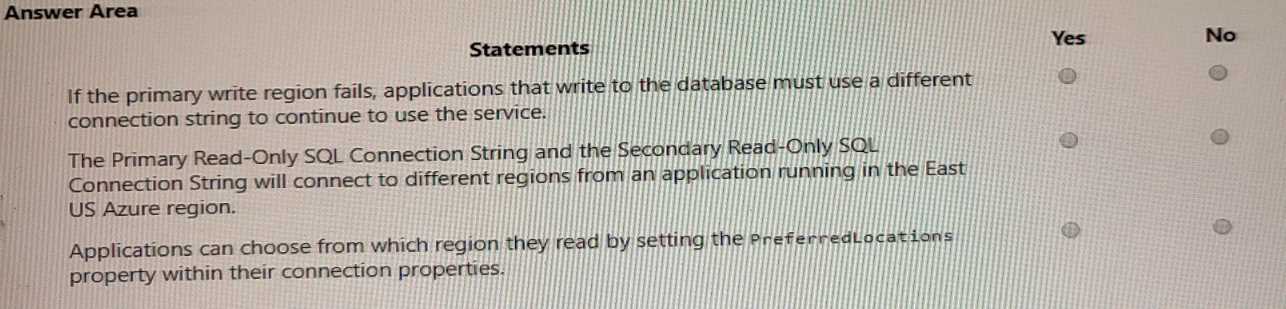 DP-420 real exam questions