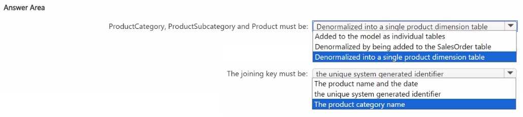 DP-700 practice exam questions