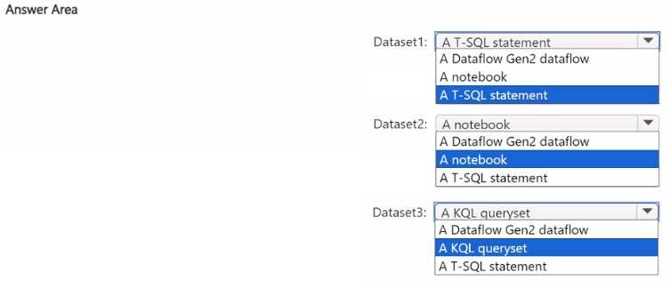 DP-700 practice exam questions