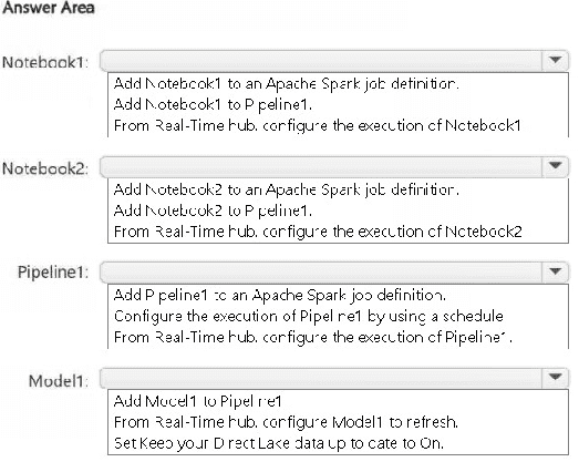 DP-700 real exam questions
