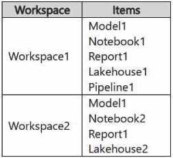 DP-700 practice exam questions