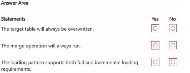 DP-700 real exam questions