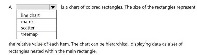 DP-900 practice exam questions