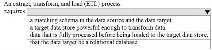 DP-900 practice exam questions